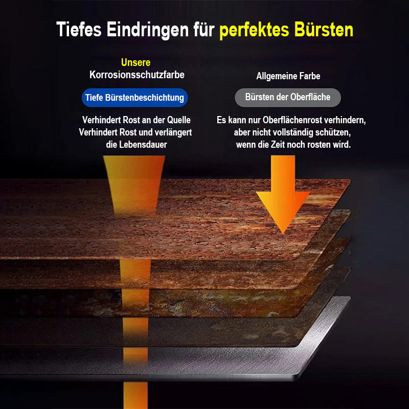 RustCoat | Roestwerende coating op waterbasis