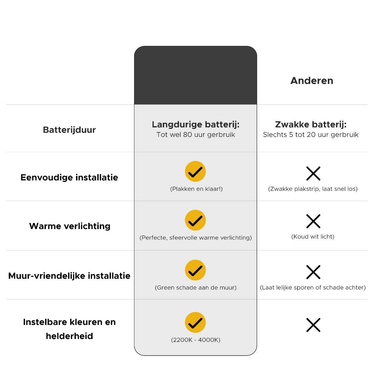 LumoAXEL | Stijlvolle Moderne Tafellamp